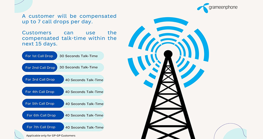 Grameenphone has started providing talk time for call drop