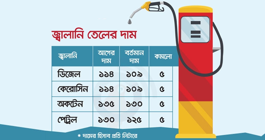 Fuel oil prices cut by Tk5 per litre