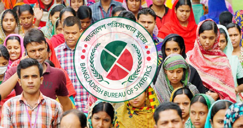 Bangladesh population stands at 169.8m